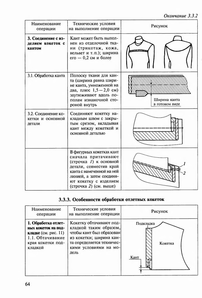 Ширина канта. Обработка кокетки с кантом. Учебник пошив изделий по индивидуальным заказам. Справочник технологических операций на пошив. Силаева пошив изделий по индивидуальным заказам.