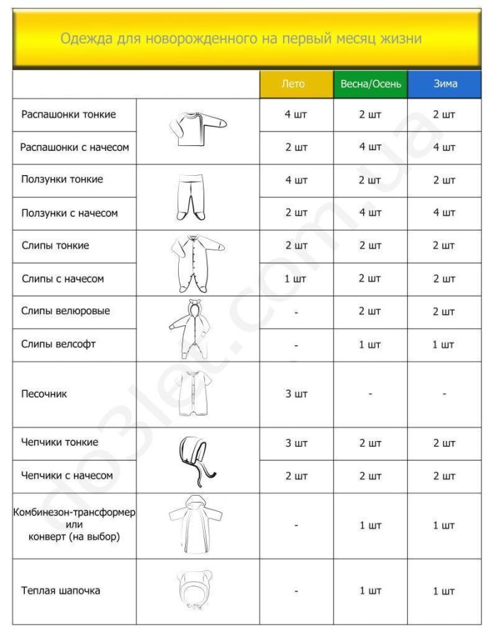 Комплект одежды для новорожденных на прогулку