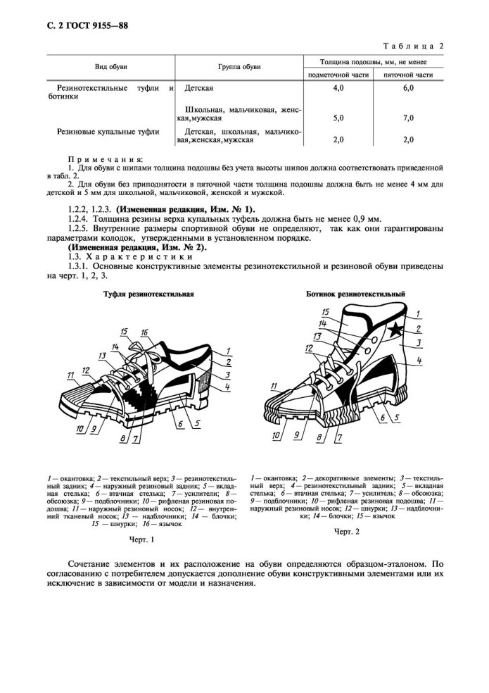 ГОСТ гибкость обуви