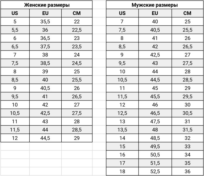 Размер ноги в сантиметрах