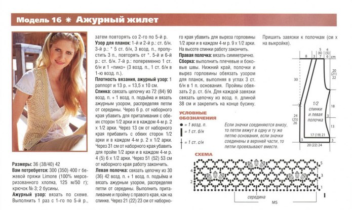 Связать жилет женский спицами модный с описанием и схемами