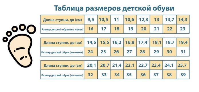 Размер обуви для детей таблица по см стопы у ребенка