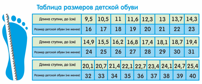 Таблица размеров детской обуви