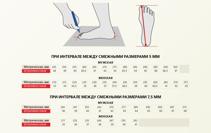 Размер детской обуви