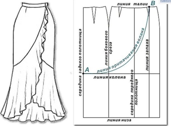 Выкройка юбки в складку на поясе Burda