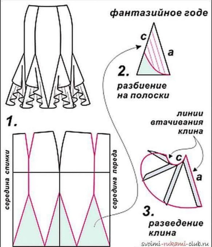 Моделирование юбки годе на основе прямой