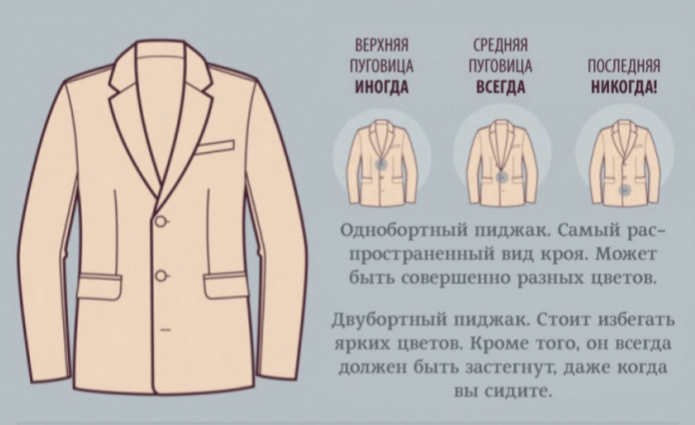Составление базового гардероба