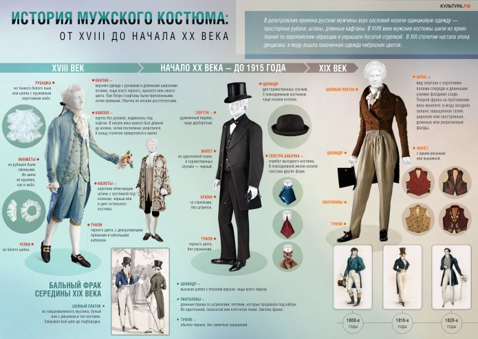 Модели платьев названия