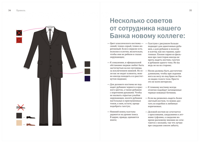 Список одежды для базового гардероба