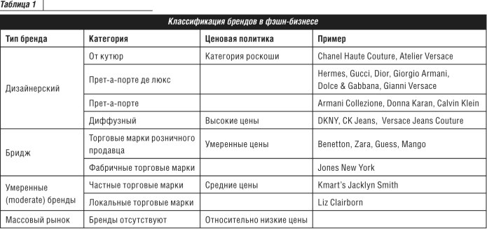 Требования к школьной одежде