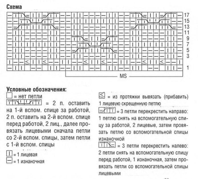 Мужской свитер с косами схема
