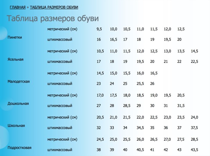 Orthoboom Размерная сетка детской обуви