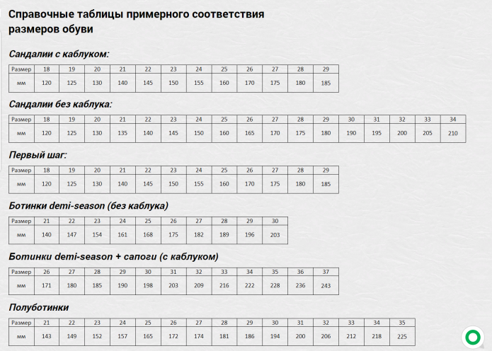 Сапоги кават детские зимние Размерная сетка