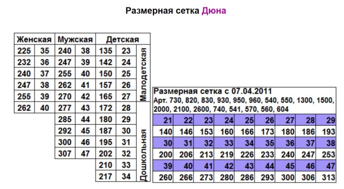 Размерная сетка Лидл обувь детская