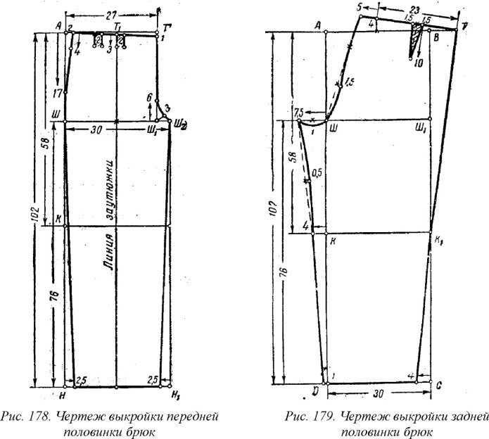 Брюки палаццо женские выкройка
