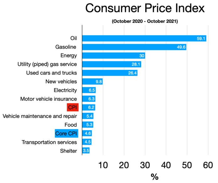 Consumer prices. Consumer Price. Consuming Price Index. Consumer Price Index sa. Consumer Price Index in Japan.