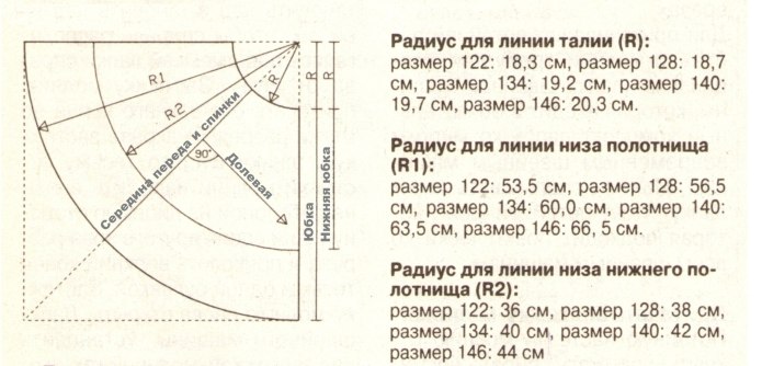 Калькулятор выкройка юбки полусолнце