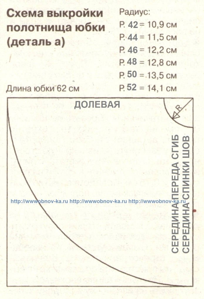 Выкройка юбки солнце клеш для начинающих пошаговая