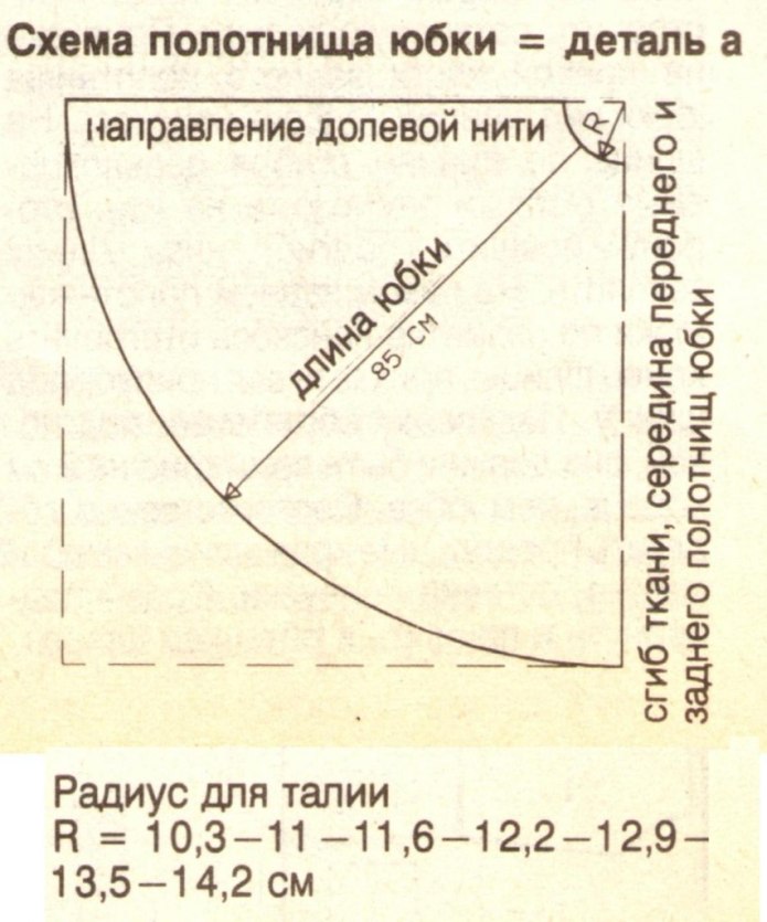 Формула выкройки полусолнце