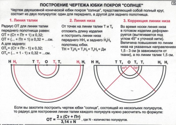 Построение юбки солнце