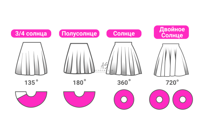 Длинная юбка полусолнце выкройка