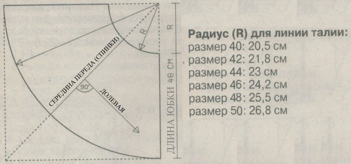 Расход ткани на юбку солнце для девочки 7 лет