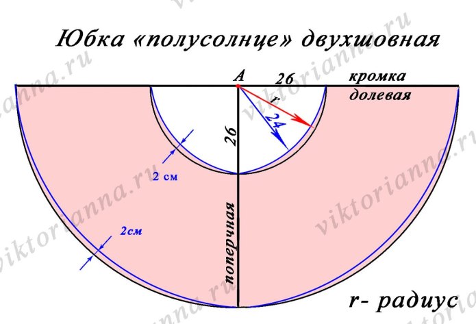 Построение юбки солнце