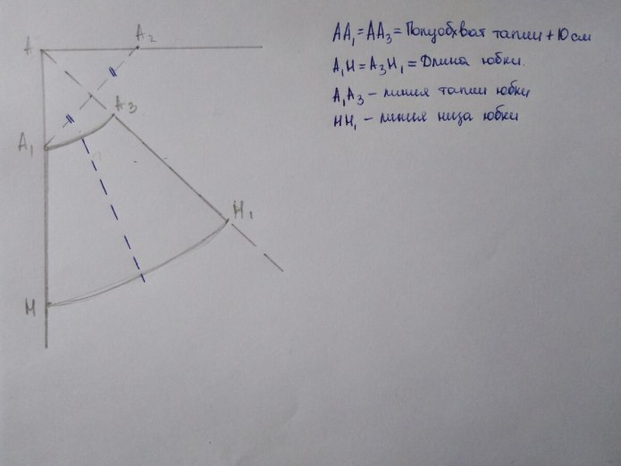 Калькулятор выкройка юбки полусолнце