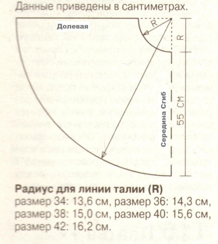Формула для раскроя юбки полусолнце