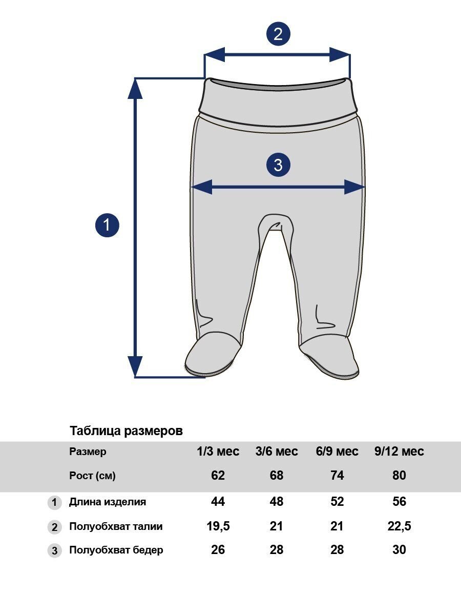 Размер штанишек для новорожденных в сантиметрах