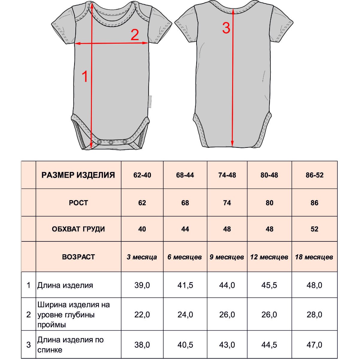 Размеры детских боди
