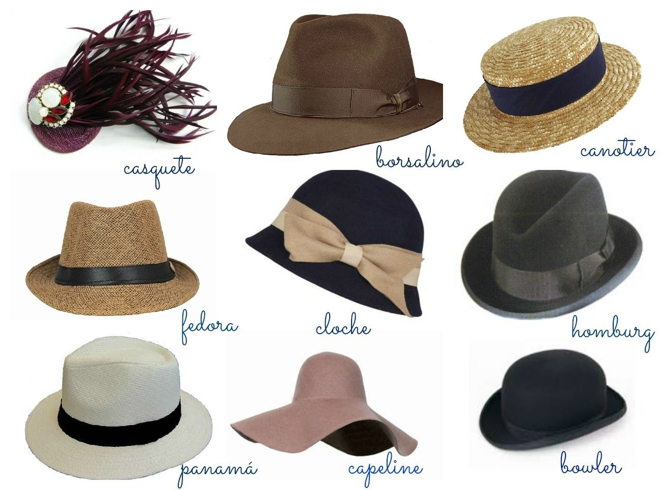 Старди шляпы. Хэтфилд шляпы. Фасоны шляп. Формы шляп женских. Название шляпок.