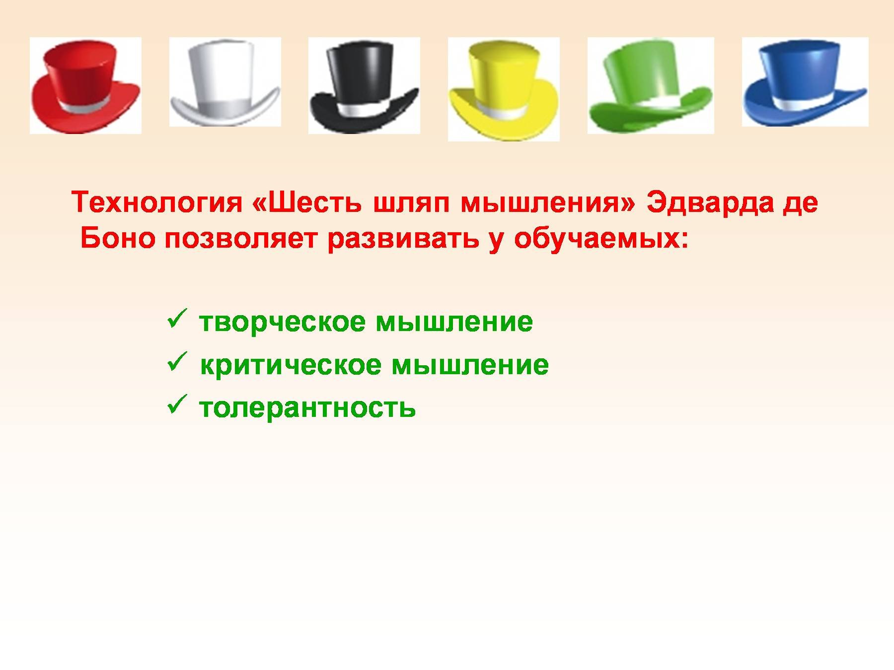 Формы организации рефлексии игра шляпа. Шляпы мышления" Эдварда де Боно. 6 Шляп мышления Боно. 6 Шляп мышления де Боно белая шляпа.