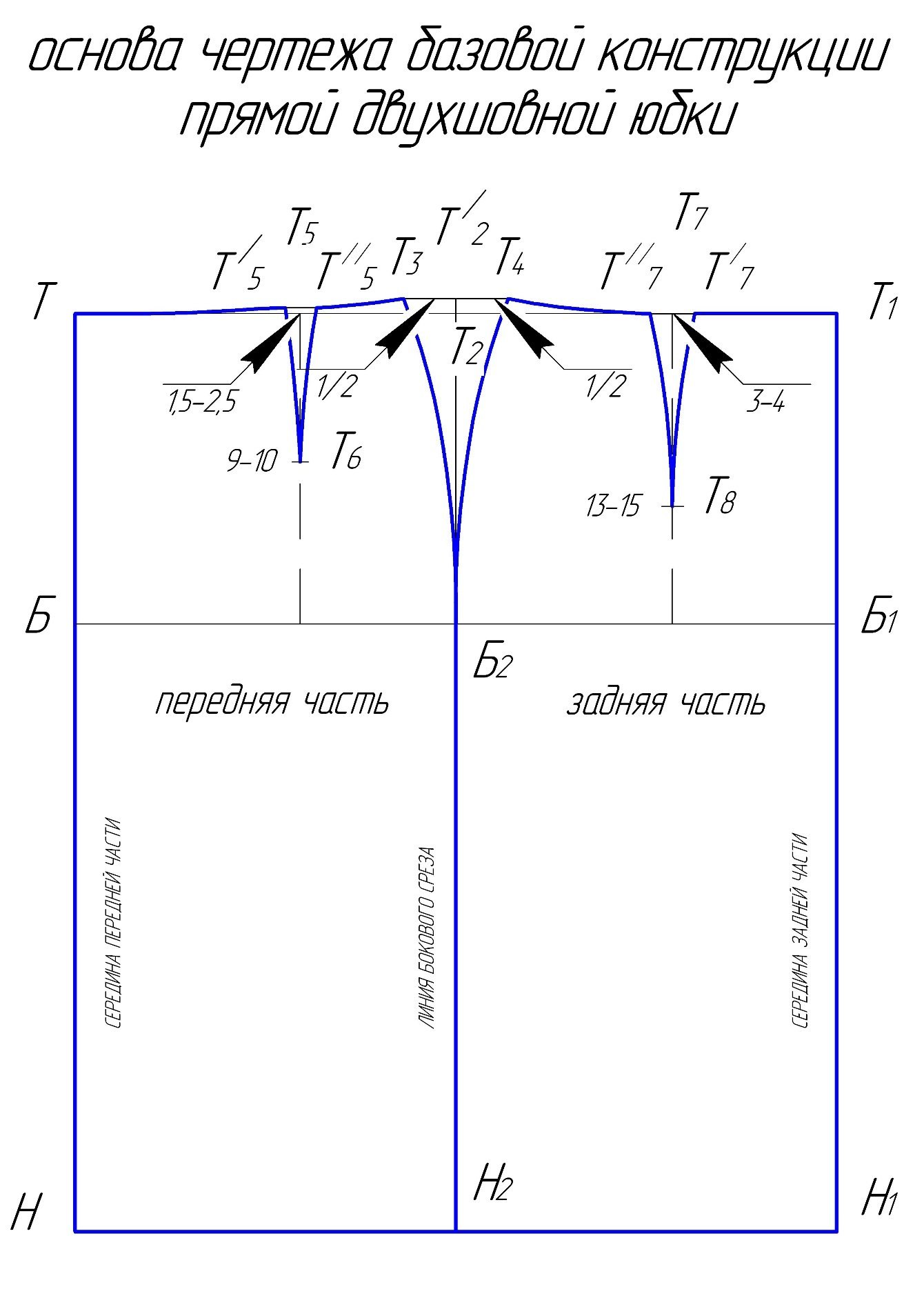 Чертеж основы юбки