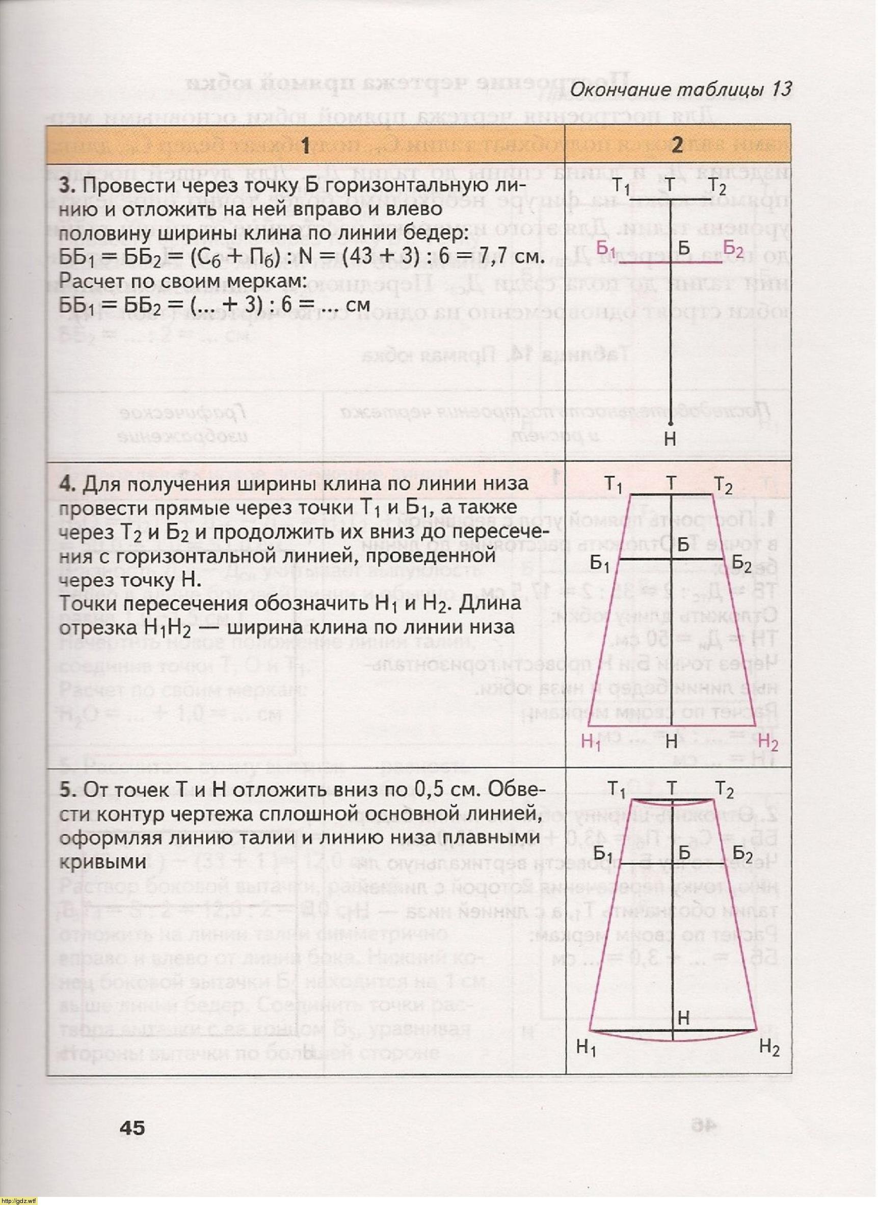 Учебник технологии 7 класс для девочек выкройка юбки