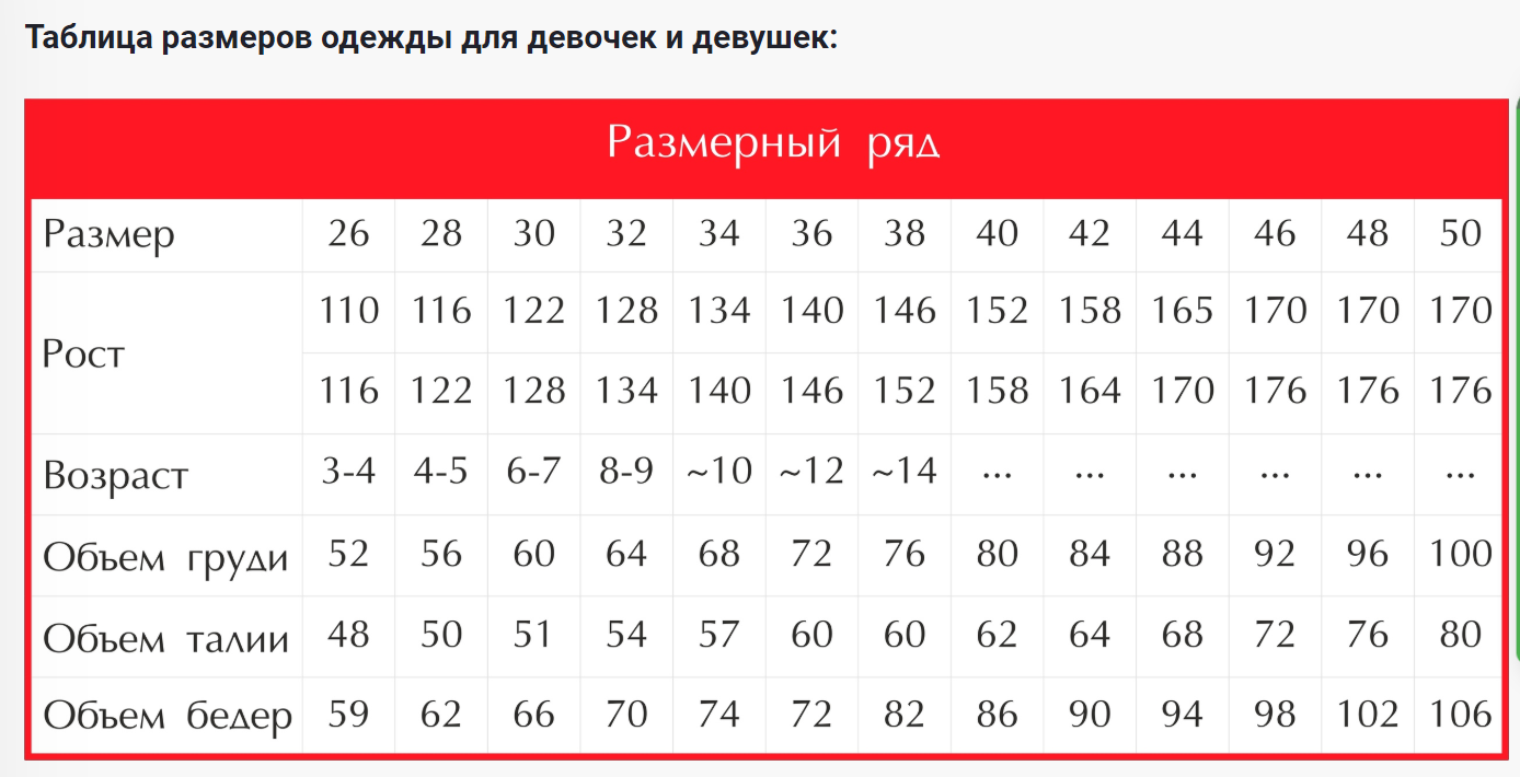 Таблица размеров одежды для девочек. Размерная сетка для девочек. Размерная таблица одежды для девочек. Сетка размеров для девочек.