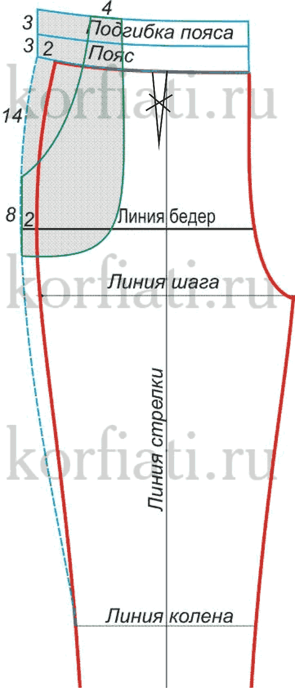 Выкройка брюк 48 размера женские
