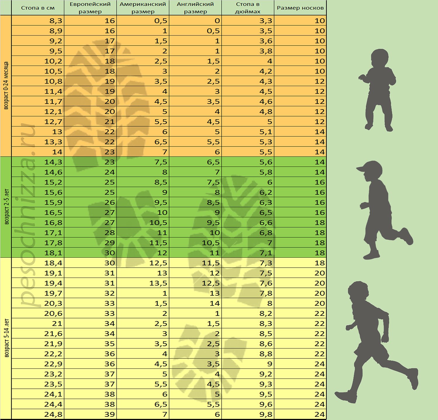 Размер обуви ребенка 5 лет. Таблица российских размеров обуви для детей. Размерная сетка 32 размер детской обуви. Таблица европейских размеров обуви для детей. Размер детской обувниццы.