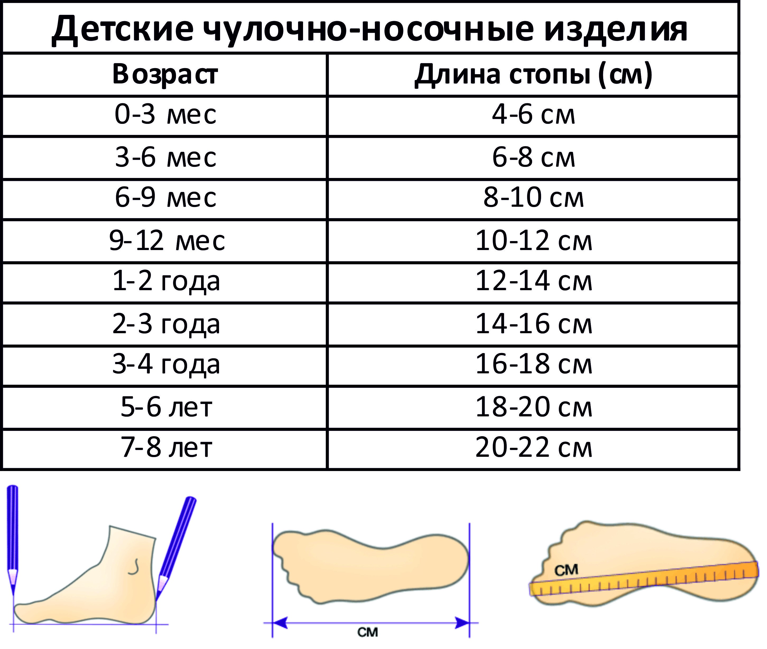 Таблица размеров чулочно-носочных изделий