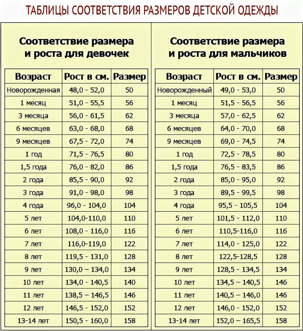 Какой размер детской одежды. Таблица детских размеров по возрасту и росту. Таблица размеров одежды для детей по возрасту для девочек и росту. Размер 34 на какой рост ребенка и Возраст таблица ребенка. Таблица размеров детской одежды по росту и возрасту Россия.