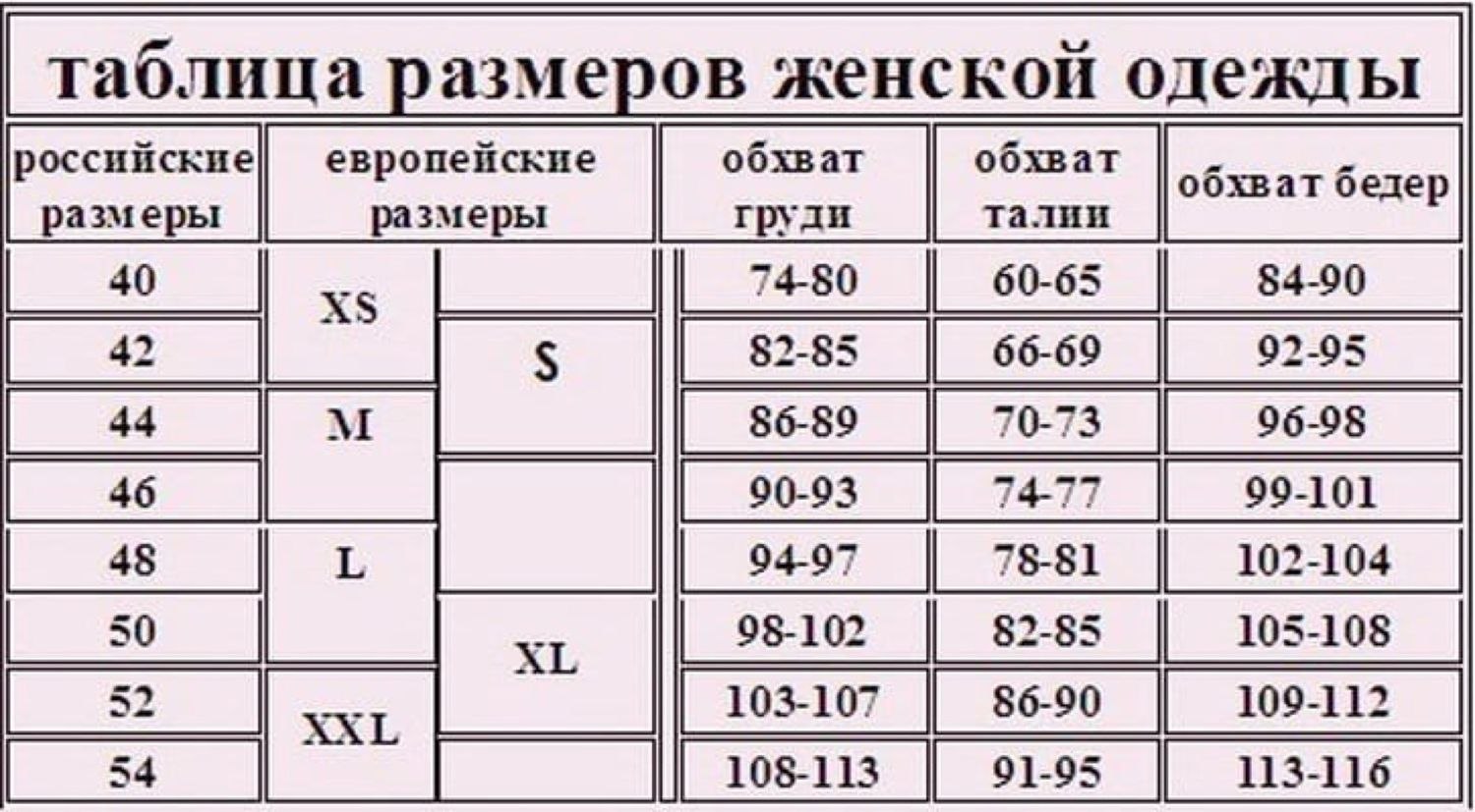 Женский размер отличается от мужского. Размеры одежды женской. Таблица размеров женской одежды. Таблица размеров одежды для женщин. Женские Размеры.