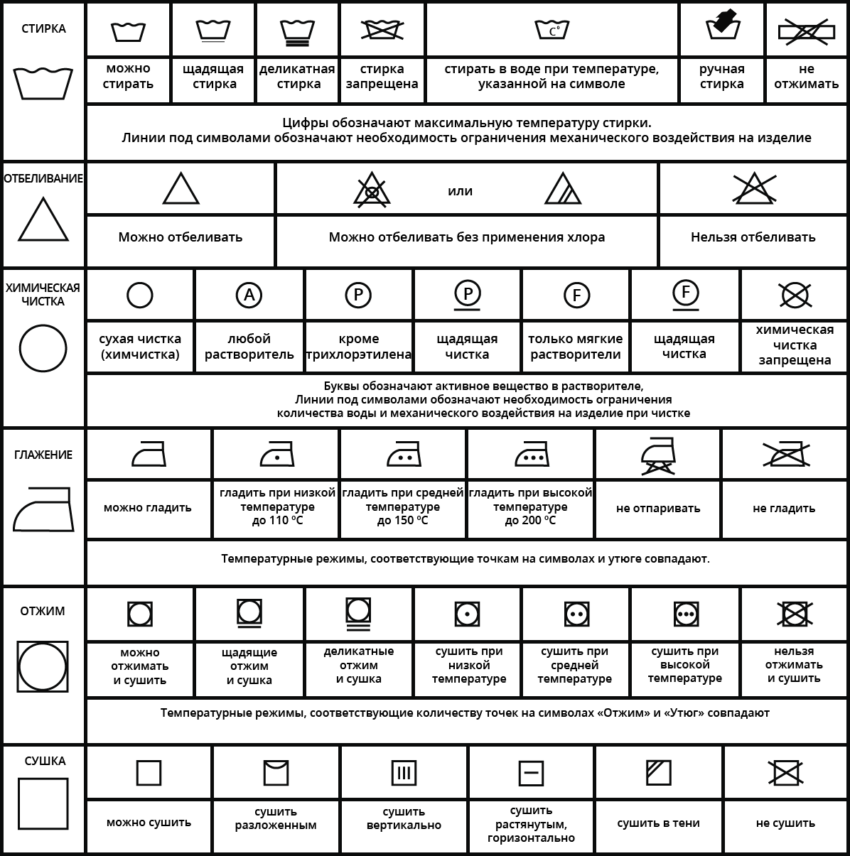 Ярлыки для стирки на одежде обозначения расшифровка таблица