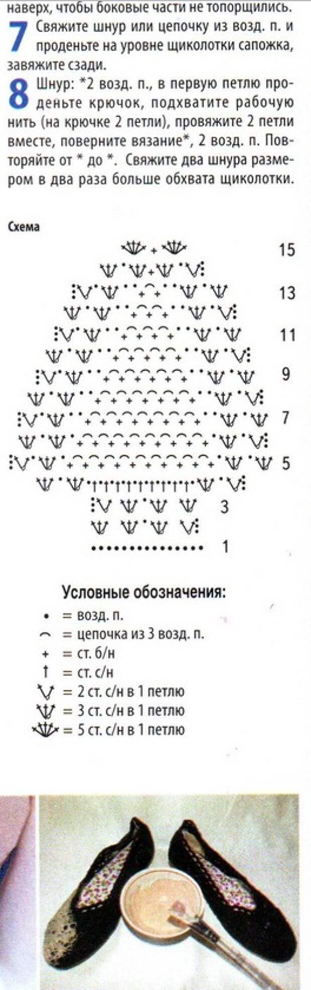 Описание тапочек крючком