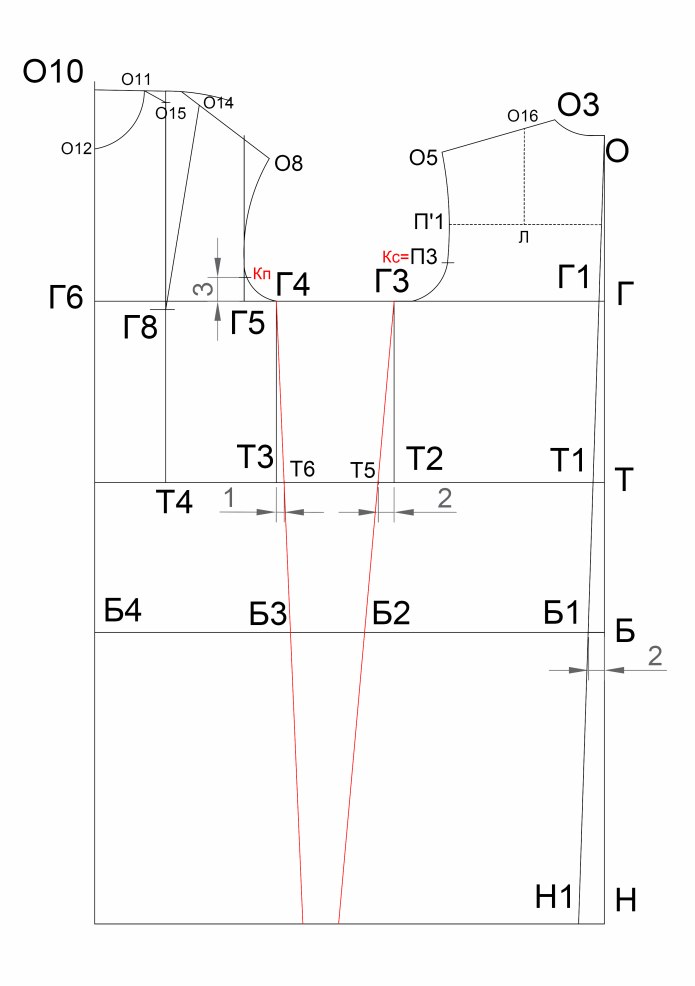 Лекало платья
