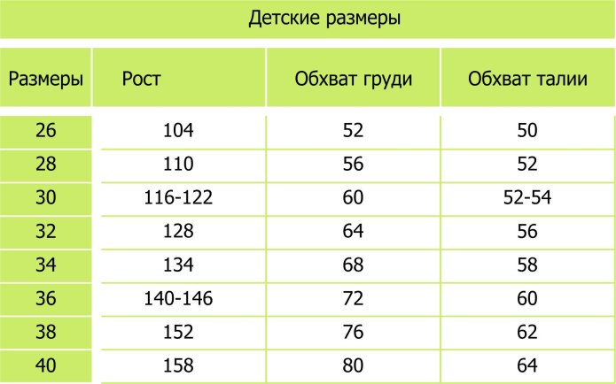 Таблица размеров новорожденного ребенка для вязания
