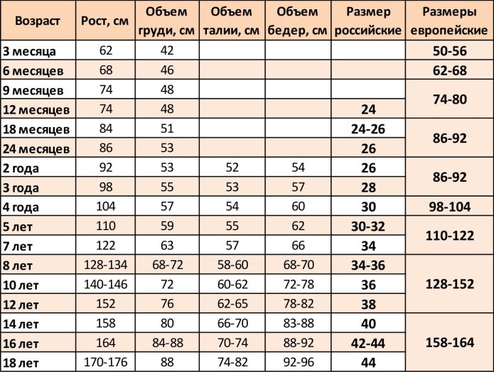Таблица размеров одежды для детей до года