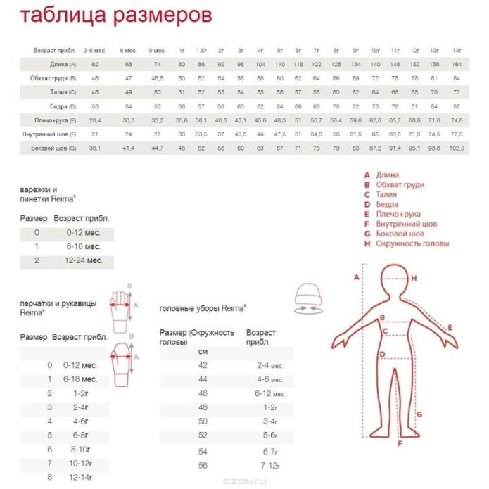 Таблица размеров комбинезонов для новорожденных