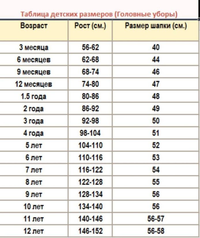 Таблица размеров одежды для детей до года
