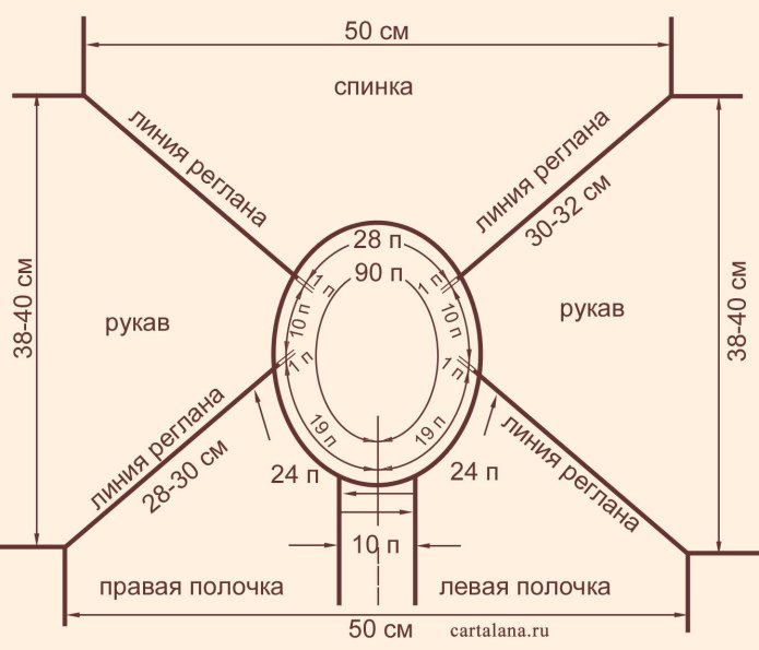 Вязание кофты реглан сверху спицами схемы