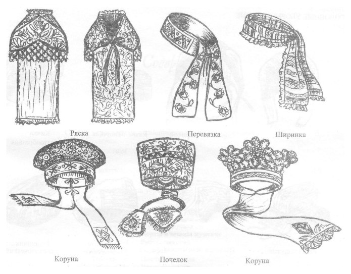 Шляпа с разных ракурсов